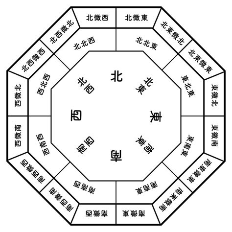 風水 数字 4|風水で数字が持つ運を理解する。「4」の意味は？｜ 